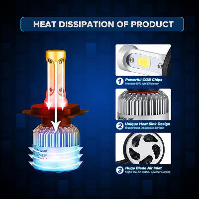 Bright LED Car Headlights – Winter Safe, High-Visibility Upgrade