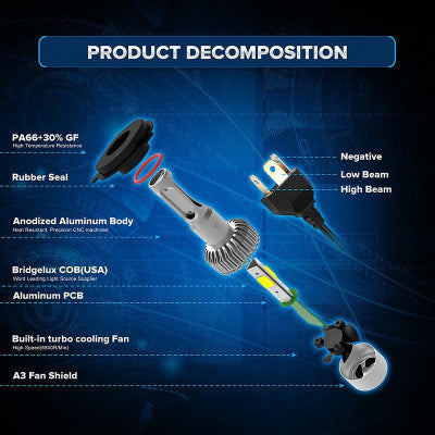 Bright LED Car Headlights – Winter Safe, High-Visibility Upgrade